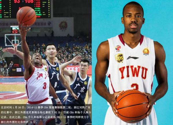 CBA男籃職業聯賽難以超越神奇紀錄盤點，有哪些著名球星球隊？