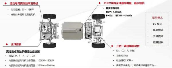 WEY瑪奇朵：不用只看日系了，中國混動SUV一樣優秀