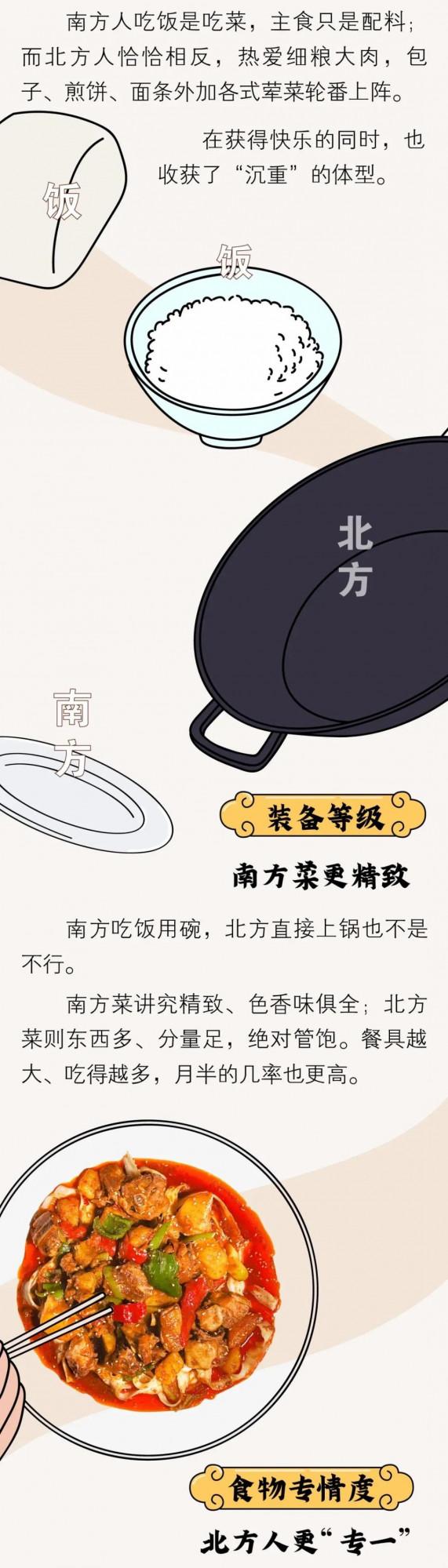 為啥南方“盛產”瘦人？一組漫畫揭秘：南方人“易瘦體質”的真相