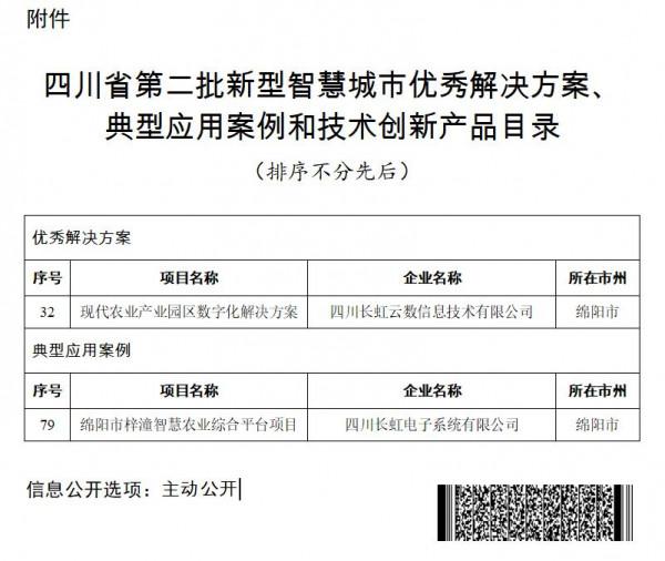 四川長虹兩個智慧農業專案獲四川省優秀解決方案與應用案例