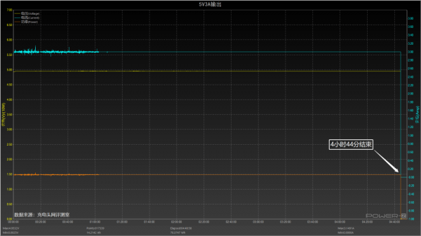 英集芯IP2368電動工具快充方案評測：單晶片搞定100W