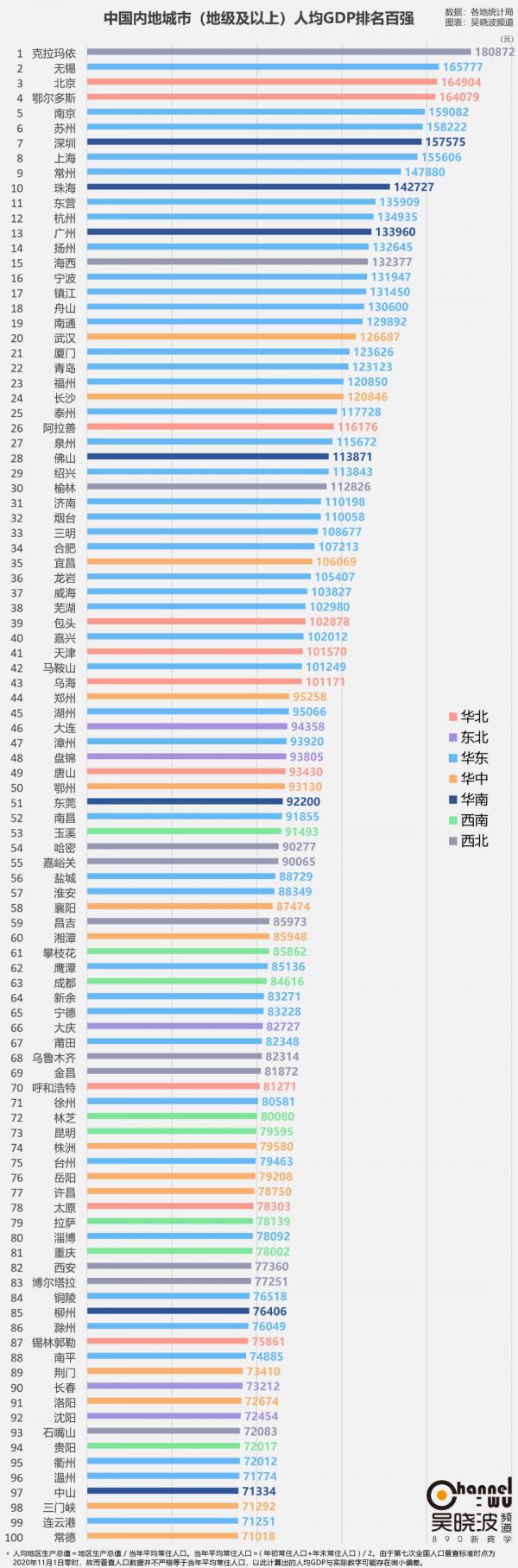 337座城市人口變化資料彙總:人往省會走 337座城市人口變化資料彙總:人往省會走