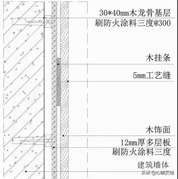 地面、吊頂、牆面三維節點做法就在這篇了 地面、吊頂、牆面三維節點做法就在這篇了