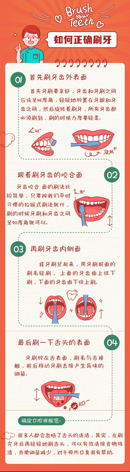 全國愛牙日|齲齒是什麼？兒童該怎樣刷牙？是否可以使用含氟牙膏？