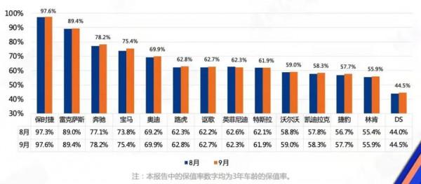中國車市：金九失色，銀十未卜