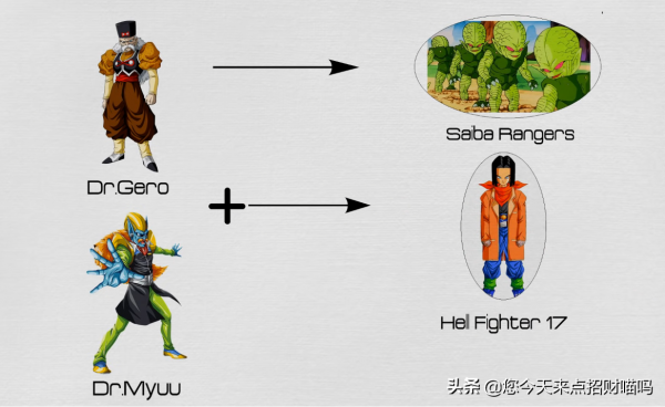 龍珠到龍珠超:族譜與角色的延伸,就連神龍也沒有放過(終) 龍珠到龍珠超:族譜與角色的延伸,就連神龍也沒有放過(終)