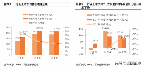 計算機行業2022年度策略報告：新常態、新基建、新應用