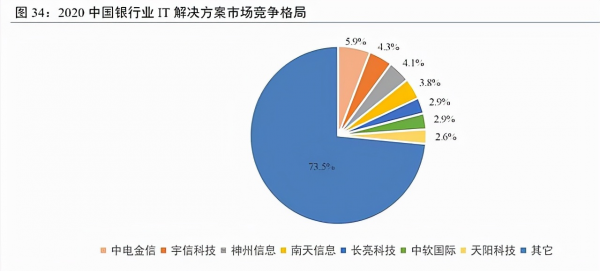 資金從數字貨幣開始向金融信創遷移，金融科技在22年加速（附股）