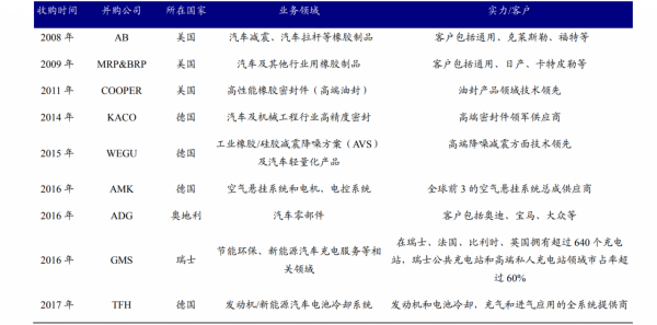 至少翻倍,預期差極大,中鼎股份,還未被深挖的新能源細分龍頭 至少翻倍,預期差極大,中鼎股份,還未被深挖的新能源細分龍頭
