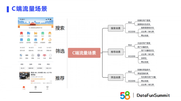 蘇永浩：Embedding技術在商業搜尋與推薦場景的實踐