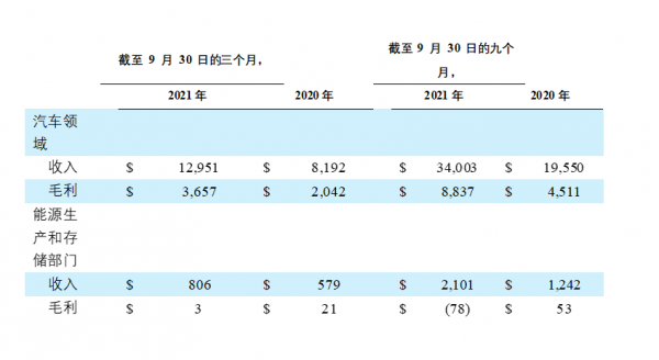 特斯拉突破萬億:能源革命驅動的朱格拉週期正在開啟,準備好了嗎 特斯拉突破萬億:能源革命驅動的朱格拉週期正在開啟,準備好了嗎