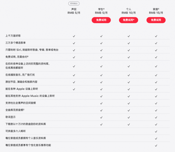 Apple Music新會員方案來了，還有新配色HomePod mini