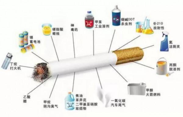 害人!國家出手“禁檳榔”,網友呼籲把煙也禁了,有可能實現嗎? 害人!國家出手“禁檳榔”,網友呼籲把煙也禁了,有可能實現嗎?