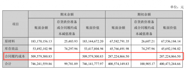 中科創達財務資料解讀