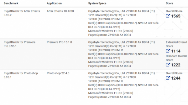 英特爾酷睿i7-12700K Alder Lake被發現執行在技嘉Z690 UD AX DDR4主機板上