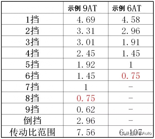 本應該&OpenCurlyDoubleQuote;絲般順滑&rdquo;的無級變速器，為何也有換擋頓挫問題？