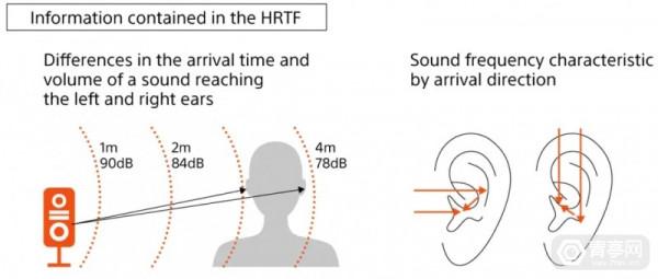 索尼360 VME空間音訊技術解析：可打造虛擬的專業混音室