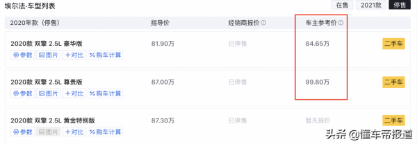 數讀｜2021年汽車保值率出爐：豐田、奧迪最保值 小鵬領先特斯拉