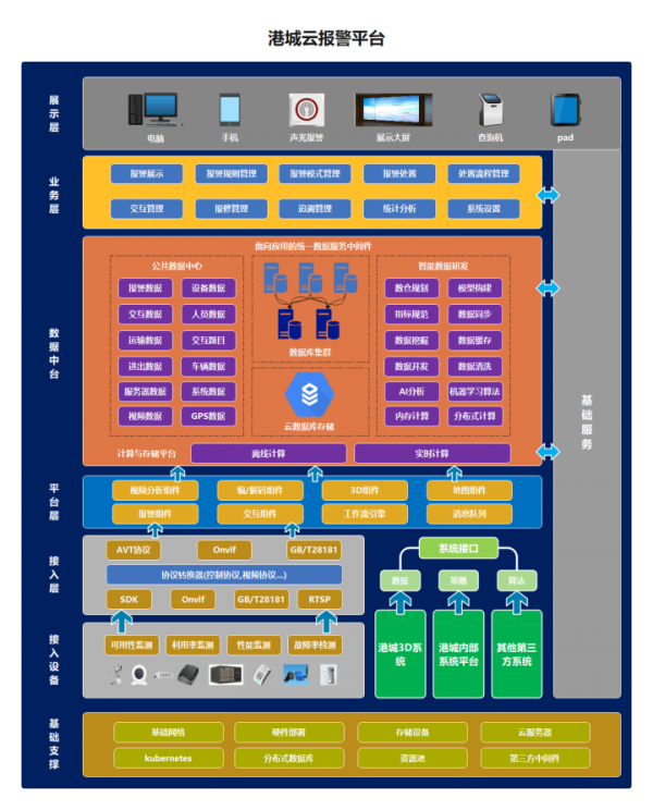 2021年度十大熱門架構圖