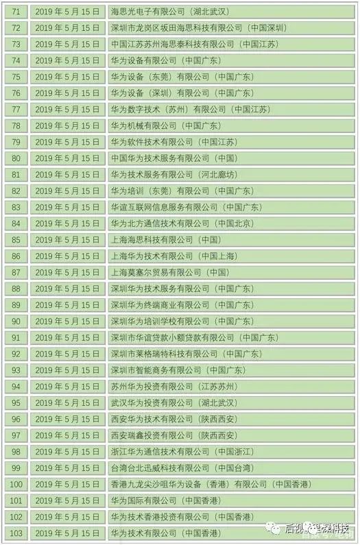 重磅！被美國拉黑的611家中國公司！（完整清單）