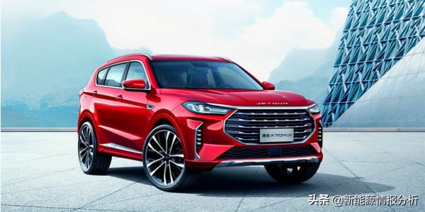 深度：對多箇中國汽車品牌前三季度銷量分析