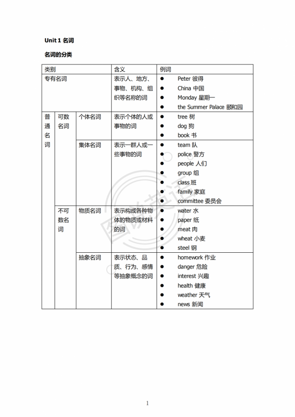 圖說英語：語法結構圖，一目瞭然
