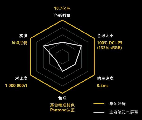 靈耀Pro16“睛”彩新生,OLED好屏C位出道 靈耀Pro16“睛”彩新生,OLED好屏C位出道