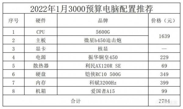 2022年1月電腦配置推薦 2022年1月電腦配置推薦