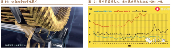什麼車283：扁線電機​助力新能源電驅系統多合一整合