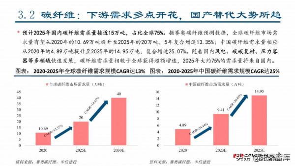 2022年建材行業春季投資策略：看好消費建材全年機會