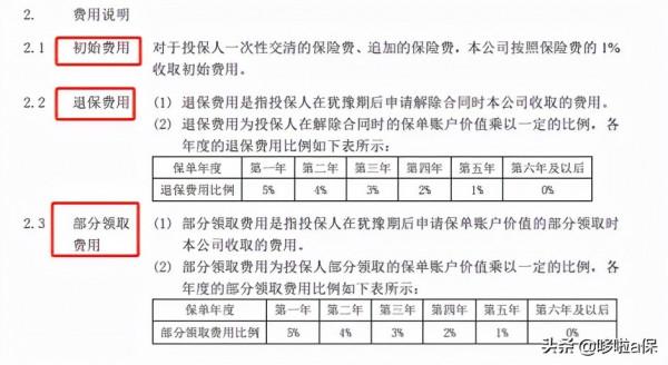 揭秘保險公司5大理財險的坑,別再被騙了 揭秘保險公司5大理財險的坑,別再被騙了