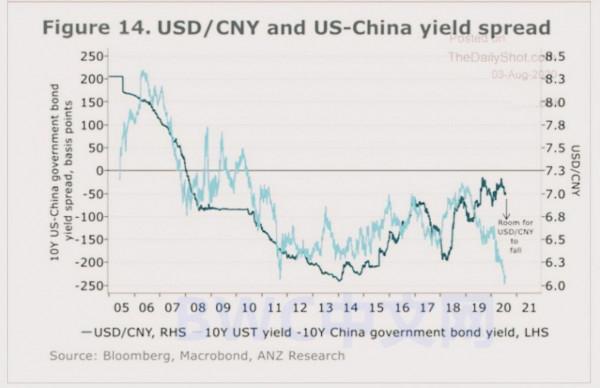 美國78周放水32萬億,越南經濟為八國敲響警鐘,萬億美元將流入中國