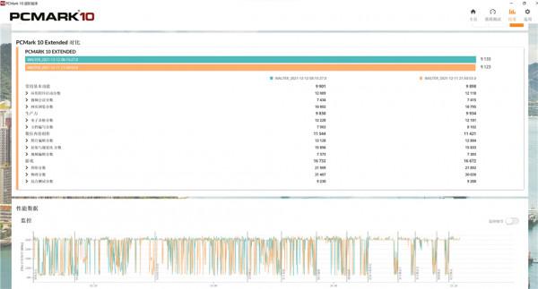 威剛萬紫千紅DDR5-4800MHz記憶體——多年未玩的素顏套條測試體驗