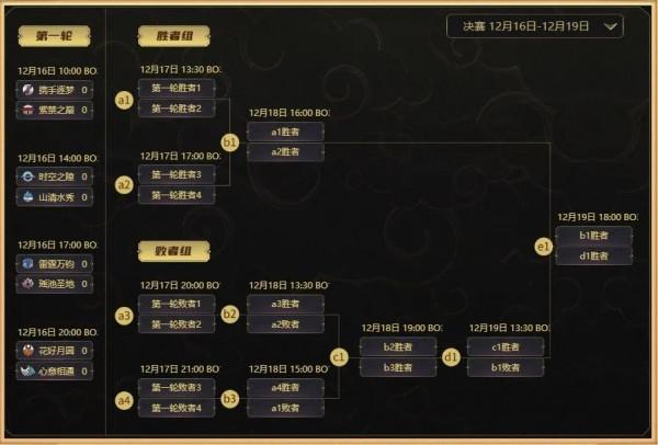 看完武神壇巔峰聯賽S3決賽，讀懂頂級回合制電競到底怎麼做？