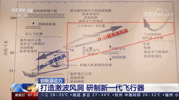 人類已無法阻擋，朝鮮公開高超聲速導彈，“朝鮮版東風17”？