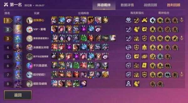 金剷剷之戰:兩套簡單又能吃雞的陣容,萌新也能輕易上手,很強 金剷剷之戰:兩套簡單又能吃雞的陣容,萌新也能輕易上手,很強