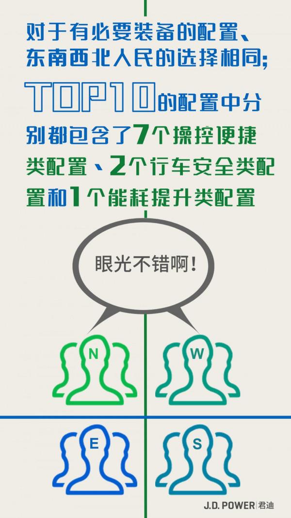 東南西北購車愛好大比拼!快來看看說得準不準? 東南西北購車愛好大比拼!快來看看說得準不準?