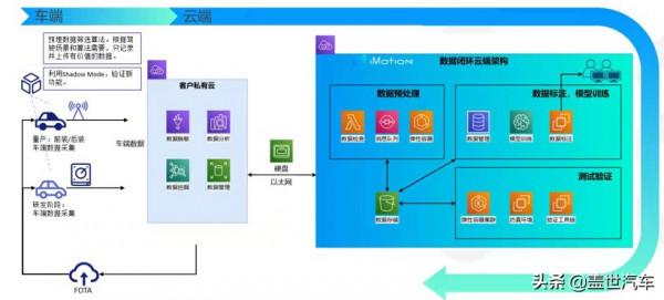 知行科技發力行泊一體智慧駕駛，加速全場景出行方案量產落地
