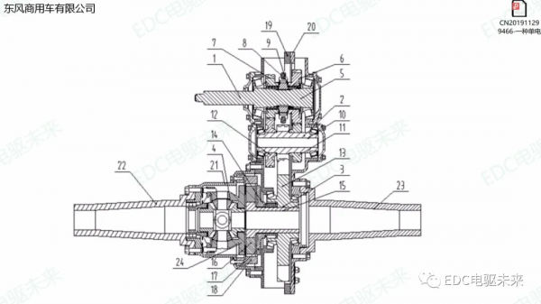 「技研」新能源電驅系統專利剖析