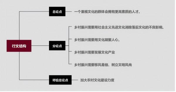 公務員考試：掌握申論核心幾點，很容易80&plus;