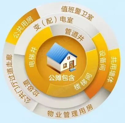 物業那些事之系列一小區公攤