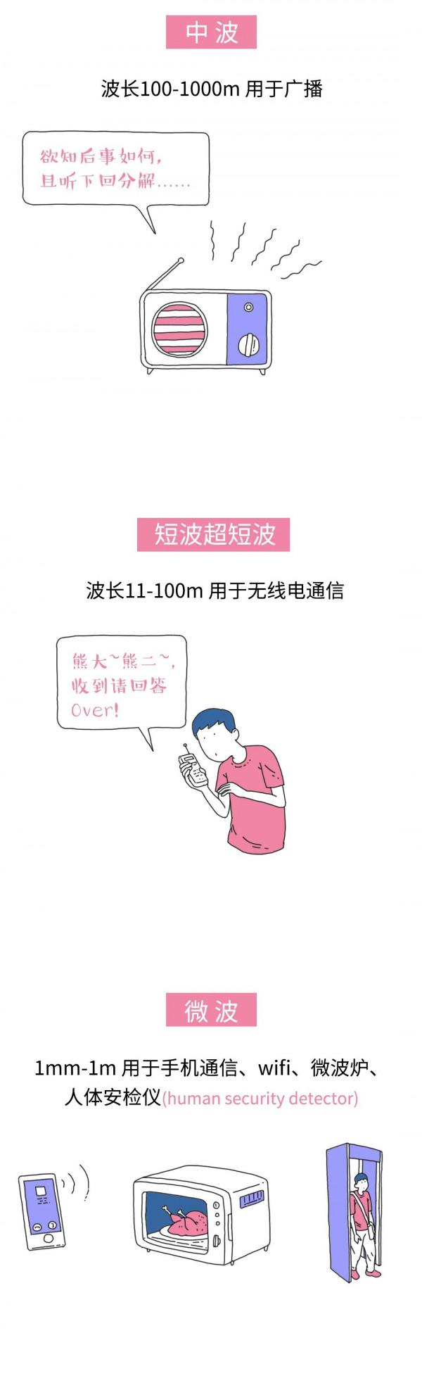 香蕉有輻射？要吃多少根香蕉才能達到輻射致死量？