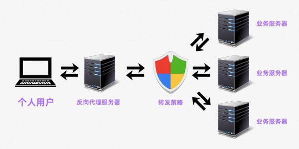 新功能、新升級,一文帶你全方位瞭解威聯通NAS最新 QTS 5.0 系統 新功能、新升級,一文帶你全方位瞭解威聯通NAS最新 QTS 5.0 系統