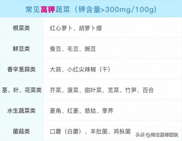 血透腎友如何根據血鉀水平挑選蔬菜？