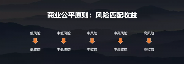 門店採取這種投資模式，加盟商都搶著投資