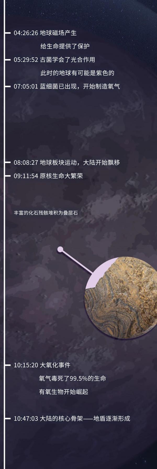 科普丨如果把地球歷史壓縮成24小時會怎麼樣？（硬核版）