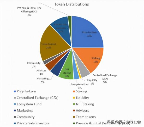 LOA：免費鏈上英雄聯盟手遊，你難道不心動嗎？