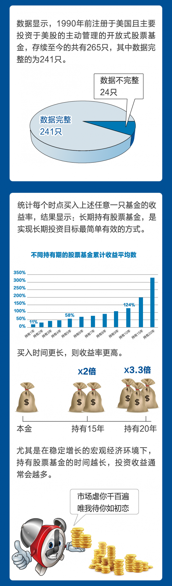 基金投資，持有多久才能賺錢？