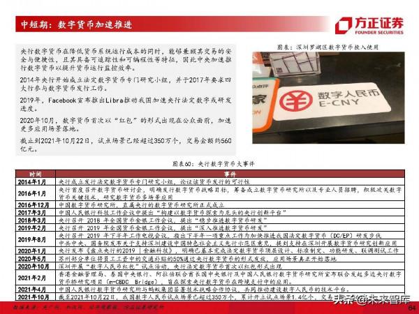 計算機行業深度研究及2022年度策略：堅守主線，把握邊際