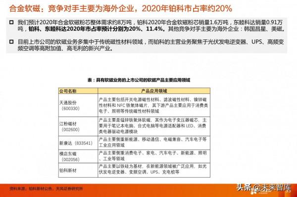 電動車產業研究：看好格局好、彈性大的零部件投資機會